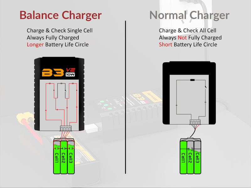 SUPULSE 7.4-11.1V 2S-3S 10W LIPO Bateria AC Pro Compact RC Balanço Carregador de Best Seller Charger
