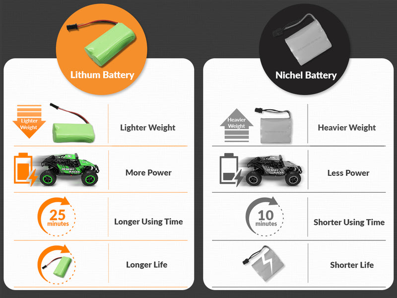 STEMTRON Desert King (RTR) 1:16 2CH 10MPH for Kids 719GB2